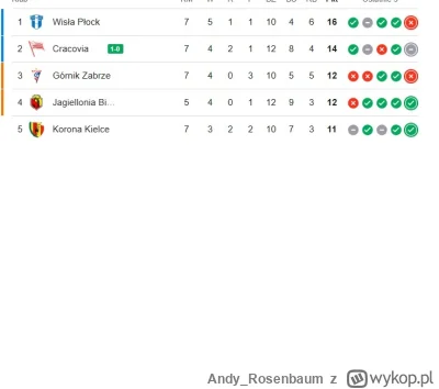 Andy_Rosenbaum - #mecz #cracovia oby tego nie z----ć