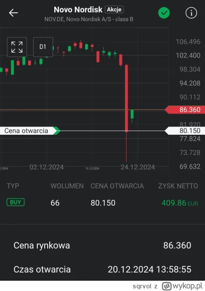 sqrvol - Easy money.
#gielda