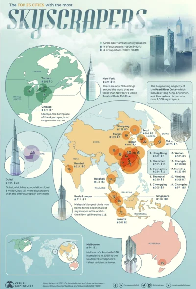 LuckyStrike - #Chiny mają więcej drapaczy chmur niż reszta świata razem wzięta. #tosa...