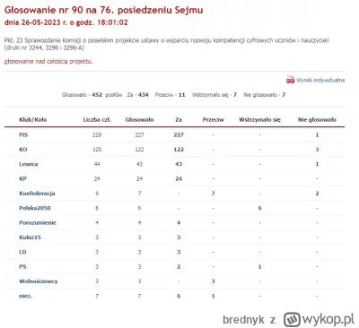 brednyk - @K-S-: skąd tu wysyp Platfusów. Jak można głosować na PO tylko przeciwko PI...