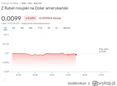 buddookan - #rubel #rosja #wojna #usa #dolar #usd
Obecnie jeden rubel nie jest wart n...