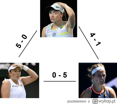 puolalainen - #tenis kamień-papier-nożyce wersja wta