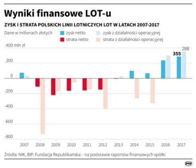 tmtm - Od przejęcia władzy w 2008 do afery Amber Gold/OLT same straty i narracja "a p...