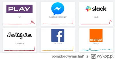 pomidorowymichal1 - tango down

#facebook #messenger