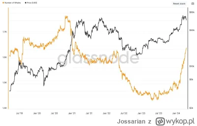 Jossarian - > Ale co ma na celu wybijanie stop losów itp?

@Wypokowicz93: Wyjaśnię na...