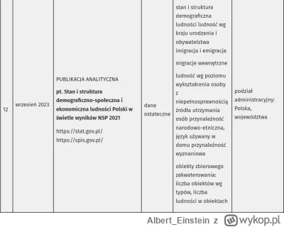 Albert_Einstein - Już w przyszłym miesiącu okaże się czy w Polsce rzeczywiście jest p...