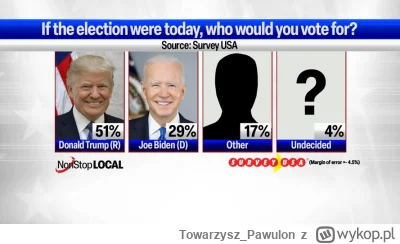 Towarzysz_Pawulon - Rekordowa przewaga 22% Trumpa nad Bidenem w Montanie, dla porówna...