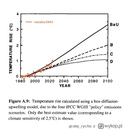 gruby_rychu - @GodEmperorWasRight nie, nie jestem głupkiem. Nic nie pisałem o dziurze...