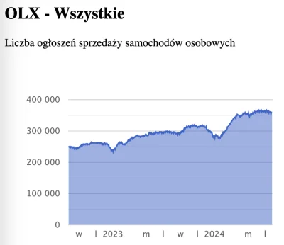 poison101 - Na #samochody też ath

#nieruchomosci