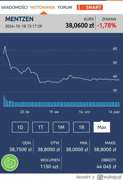 Sarza01 - @szejsetdwajsciaczy
Na ipo gawiedź jest dymana w 90% przypadków, ale małpy ...