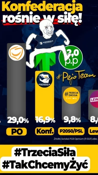 KjatanSveisson - #polityka #bekazprawakow #wybory

Czekaj ja dobrze łącze wątki, że t...