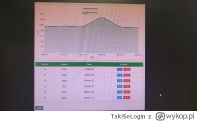 TakiSeLogin - #programowanie #webdev 

Takie pytanie, mam 0 zdolności do programowani...
