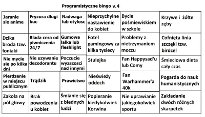 Archaniolborzygabryje - @pieczonyszczurzogniska: Do programowania są potrzebne jeszcz...