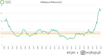 KEjAf - @JC97: Nie wiem, tak czy inaczej, dość dobrze (lepiej niż komukolwiek wcześni...