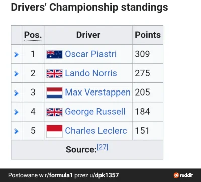 red7000 - A tak serio, to jestem pełen podziwu. McLaren podjął dosłownie wszystkie zł...