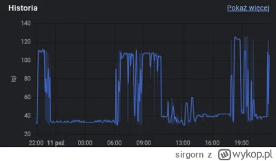 sirgorn - @Kryspin013: mostek? tell me more - czy to chodzi o tego dongla co się w HA...