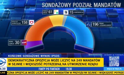 kasza332 - Jeszcze dojdzie do tego, że zamiast Lewicy w składzie rządu, będzie Konfed...