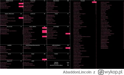 AbaddonLincoln - Kiedy to się zrobił piątek, to ja nawet nie...
Tymczasem Pierre prow...