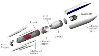 murison - > Vulcan Centaur to dwustopniowa rakieta, posiadająca 61,6 m wysokości oraz...