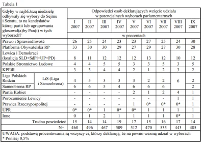 Shrug - @TypowyZakolak: zadecydują niezdecydowani a tych jest koło +/-10% w każdym so...