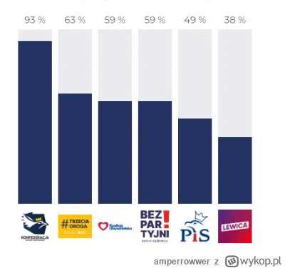 amperrowwer - Jako tako.
#konfederacja