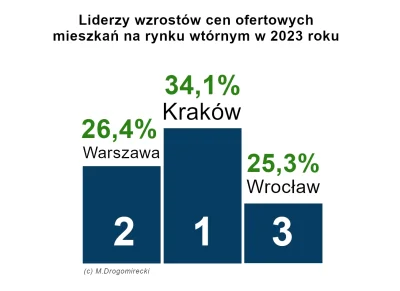 WielkiPowrut88 - Ależ żre, przecież to jest bezpieczniejsze i pewniejsze niż jakakolw...