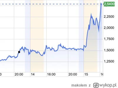makolem - #gielda ło matko bosko trzymajta tego smoka bo $DFLI leci w kosmos (ʘ‿ʘ)