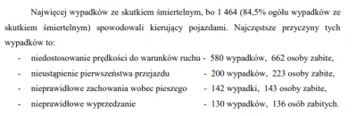 hyrq - @cwlmod: Odniosłeś się wyżej do raportów policji, oto strona 77 raportu roczne...