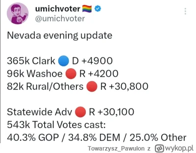 Towarzysz_Pawulon - Wsie w Nevadzie stanowią ok 5% całego stanu, a obecnie wypracował...