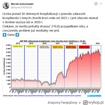 ZnajomyTwojejZony - Skutki cudownych preparatów na COVID są bardziej szkodliwe niż CO...