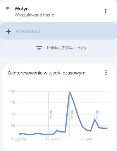 vulfpeck - @Hamburk: 

Temat Wołynia w polskiej infosferze stał się nośny po ataku Ro...