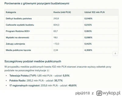 plpi2018 - to ja tu tylko tak zostawię, żeby ci święcie "oburzeni" mieli jakieś porów...
