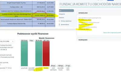 LukaszN - Tu też ciekawa sytuacja, 24 mln zł z publicznych pieniędzy i fundacja zamkn...