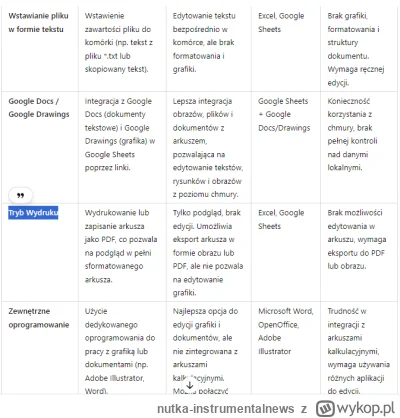 nutka-instrumentalnews - cd AI sugeruje właśnie tryb wydruku stąd moje pytanie..
ale ...