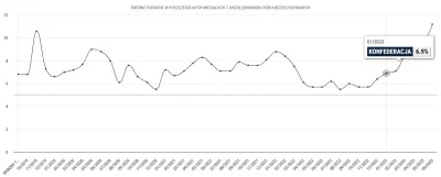bastek66 - @MichalLachim: Średnia nigdy nie była taka wysoka.
Nie wiem czemu, mi dzia...