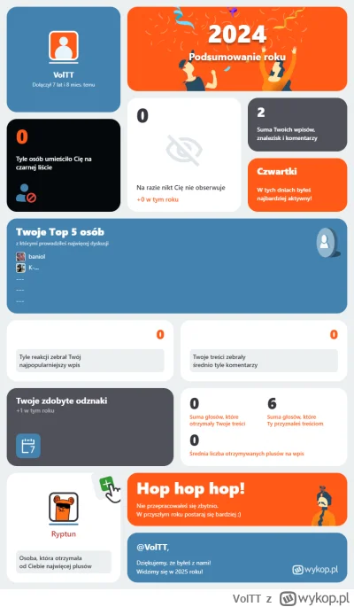 VolTT - Mój rok na Wykopie – liczby, emocje i najlepsze momenty! Sprawdź moje podsumo...