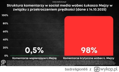 badreligion66 - #polityka To jest taki przypadek, że nawet najtwardszy beton wymieka