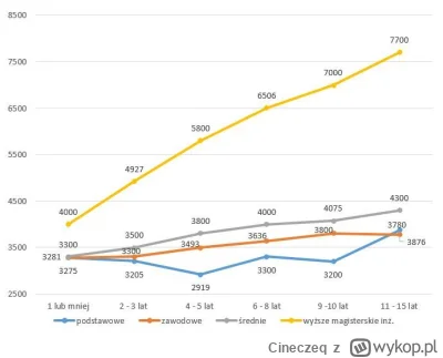 Cineczeq - @HrabiaTruposz:  Statystyki/dane niestety mówią co innego. Szansa na wzros...