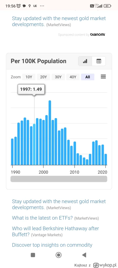 Kajtosz - >Zbytnio tych niespokojnych Afrykańczyków nie ma, za to są agresywni Polacy...