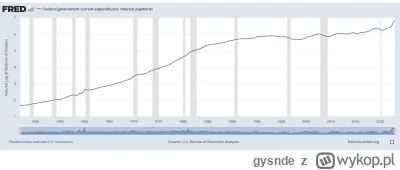 gysnde - @dean_corso: @Manah: pokazywanie funkcji wykładniczych na liniowym grafie po...