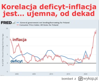 bomba4 - @JohnMcGlennon jakiego psikusa? Patrzysz na te dane, które Ci podaję, a ty d...