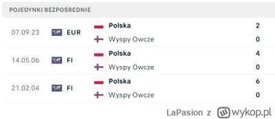 LaPasion - Czyli dzisiaj będzie 0-0

#mecz #reprezentacja