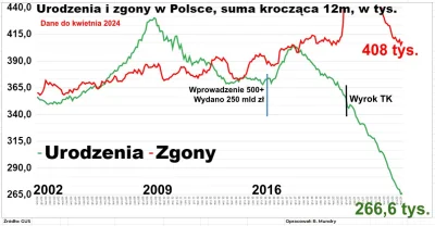 PfefferWerfer - >Tylko wynajem komu - przecież dzieci ogarniętych rodziców już będą m...