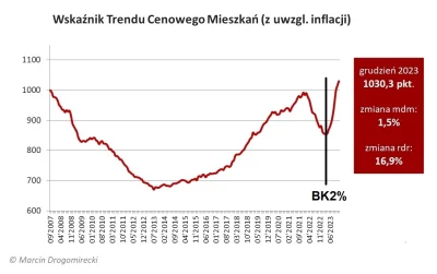 wredny_bombelek - Proszę wskazać na wykresie moment wprowadzenia probramu BK0% (dla u...