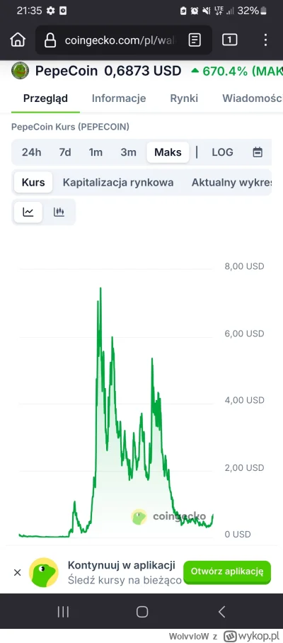 WolvvloW - #kryptowaluty jak kolega, co shillował żabę?