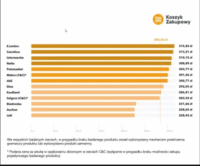 JanPawelDrugiLechWalesaPierwszy - Czy ktoś mi może wytłumaczyć kto chodzi na zakupy d...