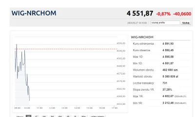 KubekBezUcha - #nieruchomosci Kawusia smaczy?