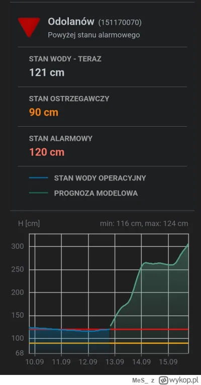 MeS - @pastaalla_carbonara: @Rad-X zaktualizowali model bo prognozy teraz są niższe, ...