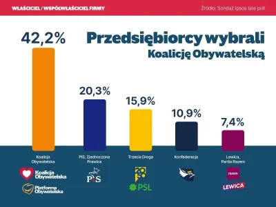 przypadkowy-przypadek - Coraz bliżej wyborów to widzę, że i na naszym tagu pojawiają ...