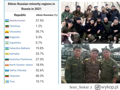 Ivan_Sekal - #wojna #polityka
Rosjanie to nasi bracia słowianie...
Też Rosjanie